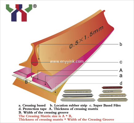 Die Cutting Plastic Creasing Matrix for 100g paper